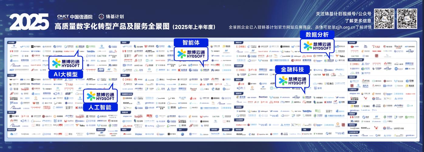 權(quán)威認(rèn)定！慧博云通入選信通院鑄基計(jì)劃《高質(zhì)量數(shù)字化轉(zhuǎn)型產(chǎn)品及服務(wù) 信息服務(wù)》