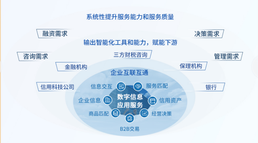 微風企 打破小微金融信息孤島，加速金融活水流向小微企業